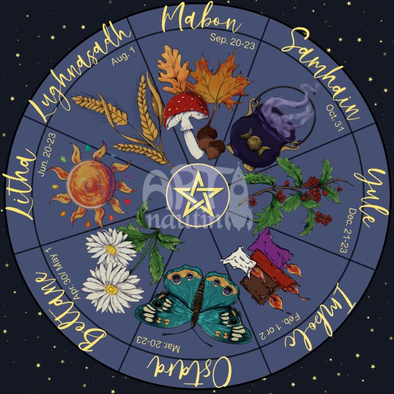 Witch's Wheel of the Year with some symbols for eache festival I drew by myself - Artnautin